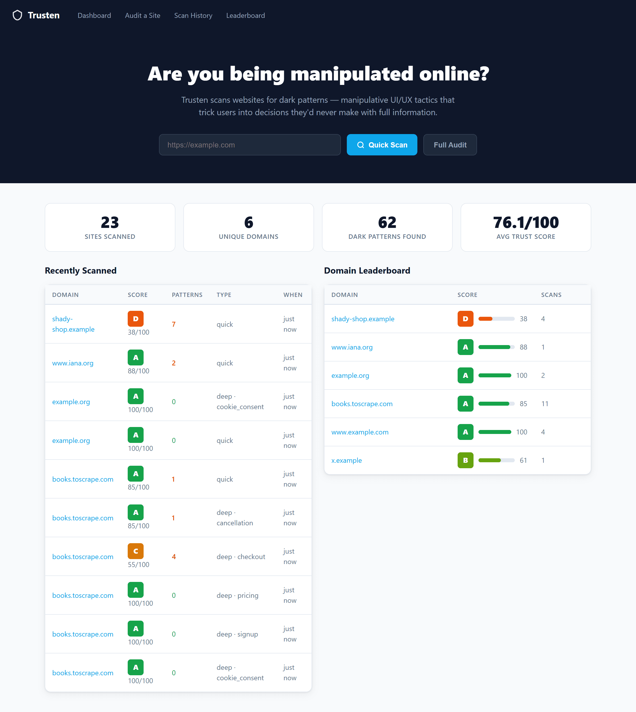 Trusten dashboard with a scan form, trust grades, and recent scans